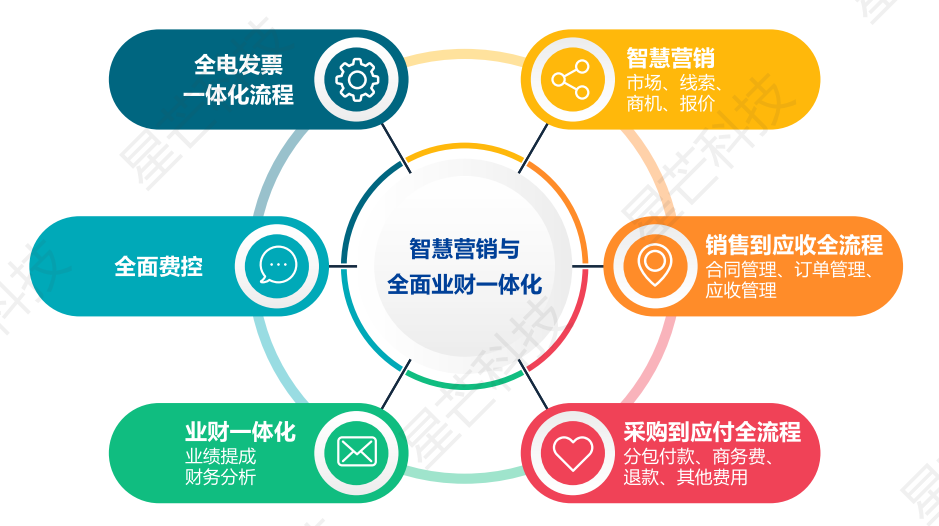 LIMS實驗室管理系統(tǒng)功能