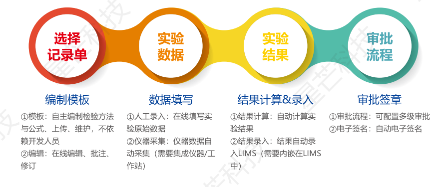 LIMS實驗室管理系統(tǒng)功能